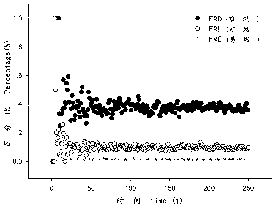 Forest fire spreading geography cellular automaton simulation method