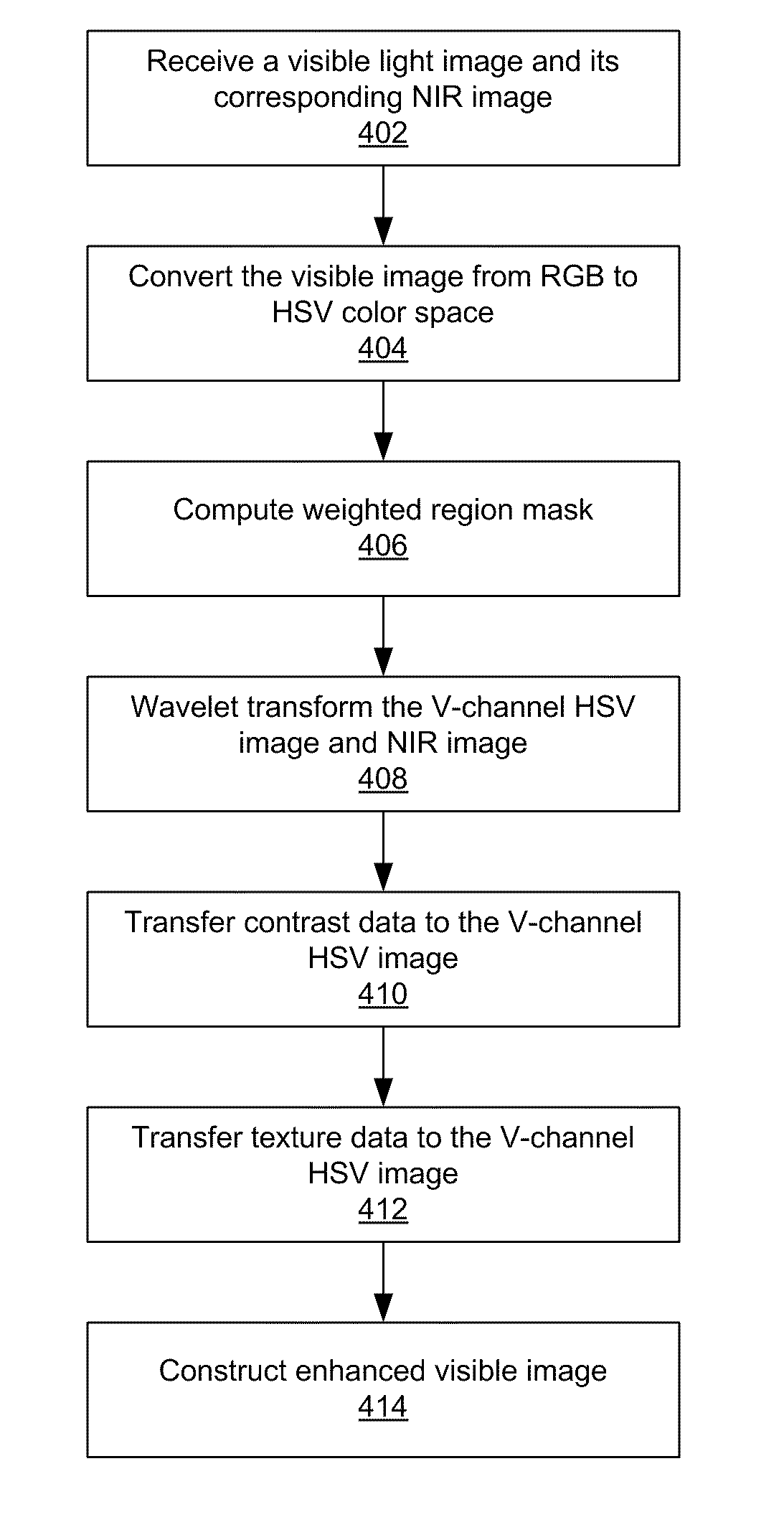 Enhancing photograph visual quality using texture and contrast data from near infra-red images