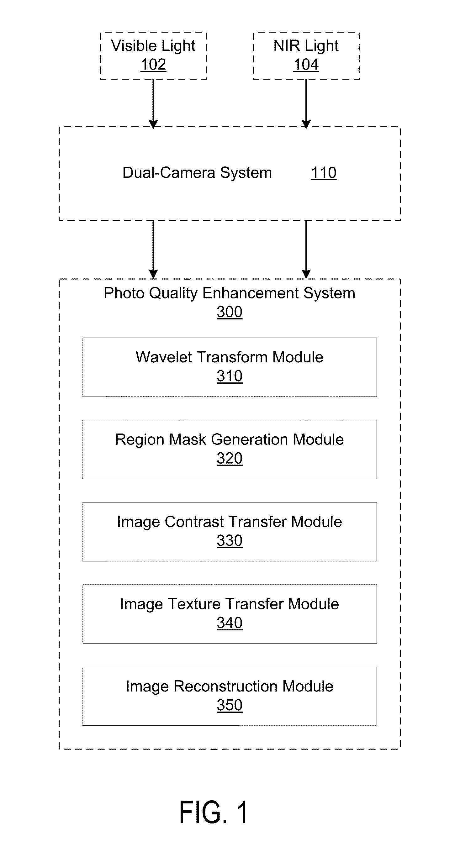 Enhancing photograph visual quality using texture and contrast data from near infra-red images