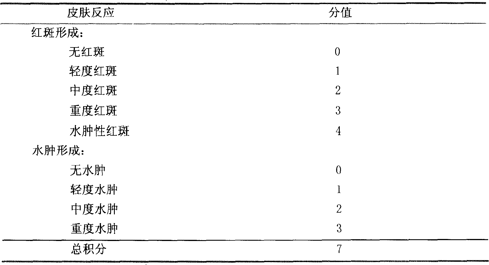 Method for preparing metronidazole, clotrimazole and chlorhexidime vaginal acetate effervescent tablet and quality control method