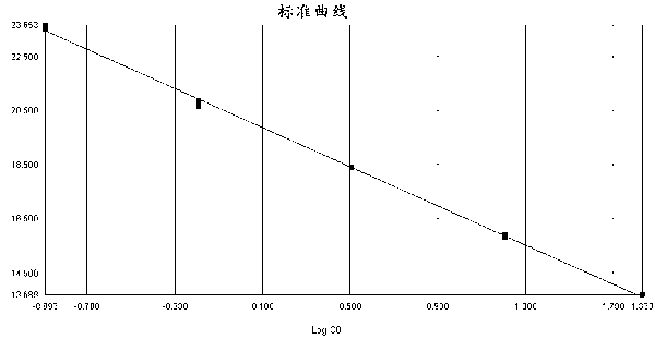 Extraction method for metagenome