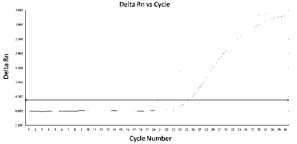 Extraction method for metagenome