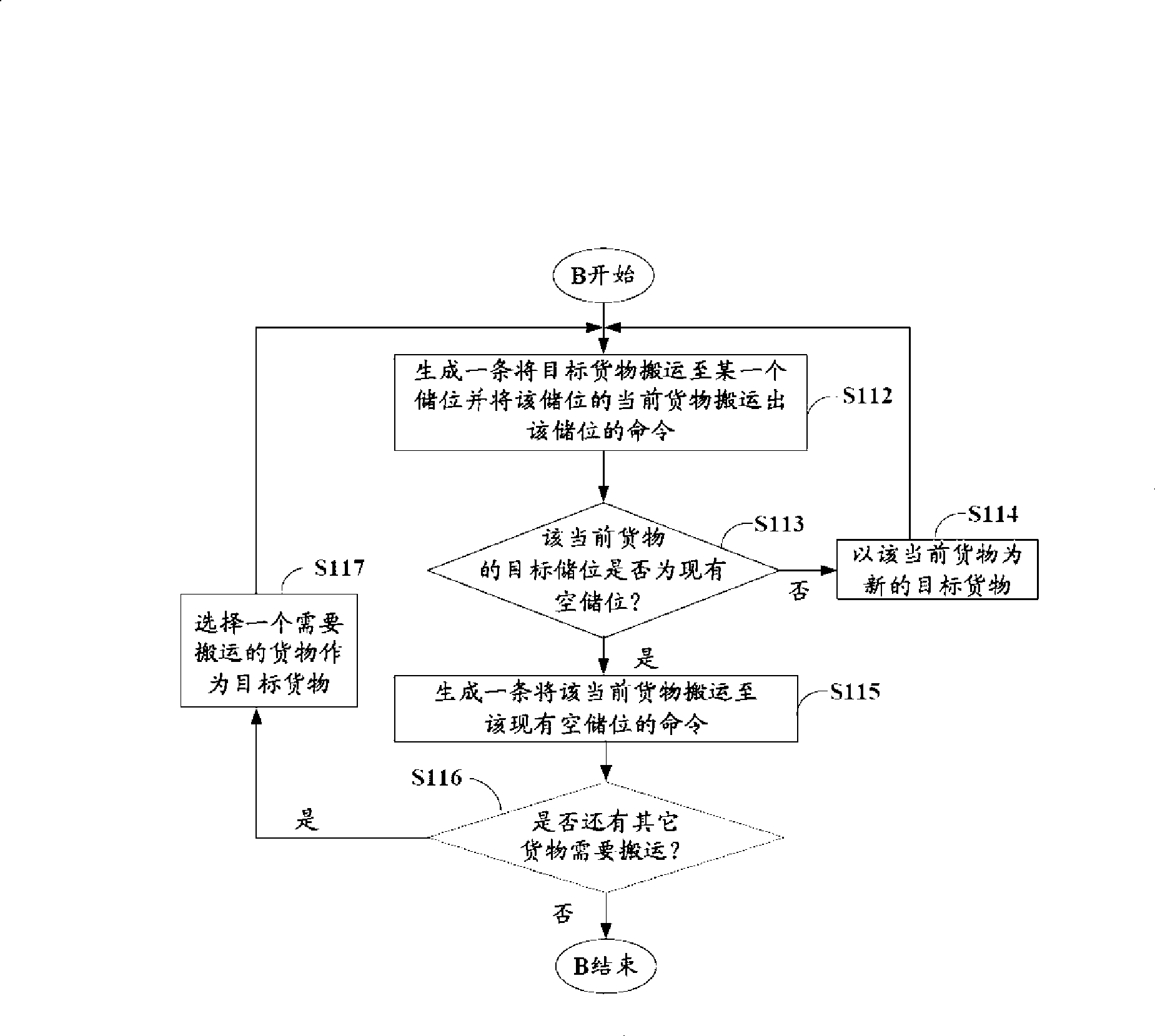 Carrying command automatic generation system and method