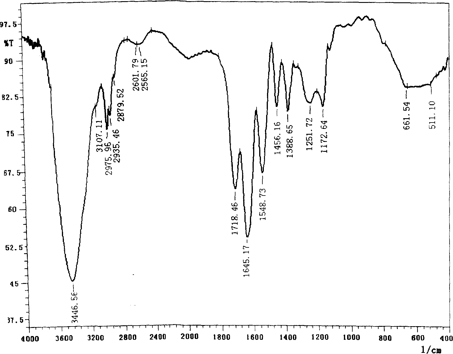 Nanometer aquogel with both pH and temperature sensitivity and its preparation process