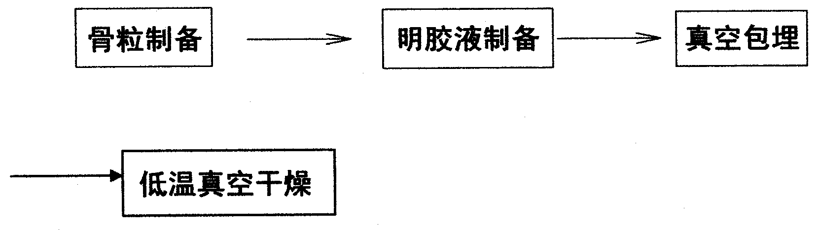 Gelatin embedding process of orthopedic implanting material and equipment thereof