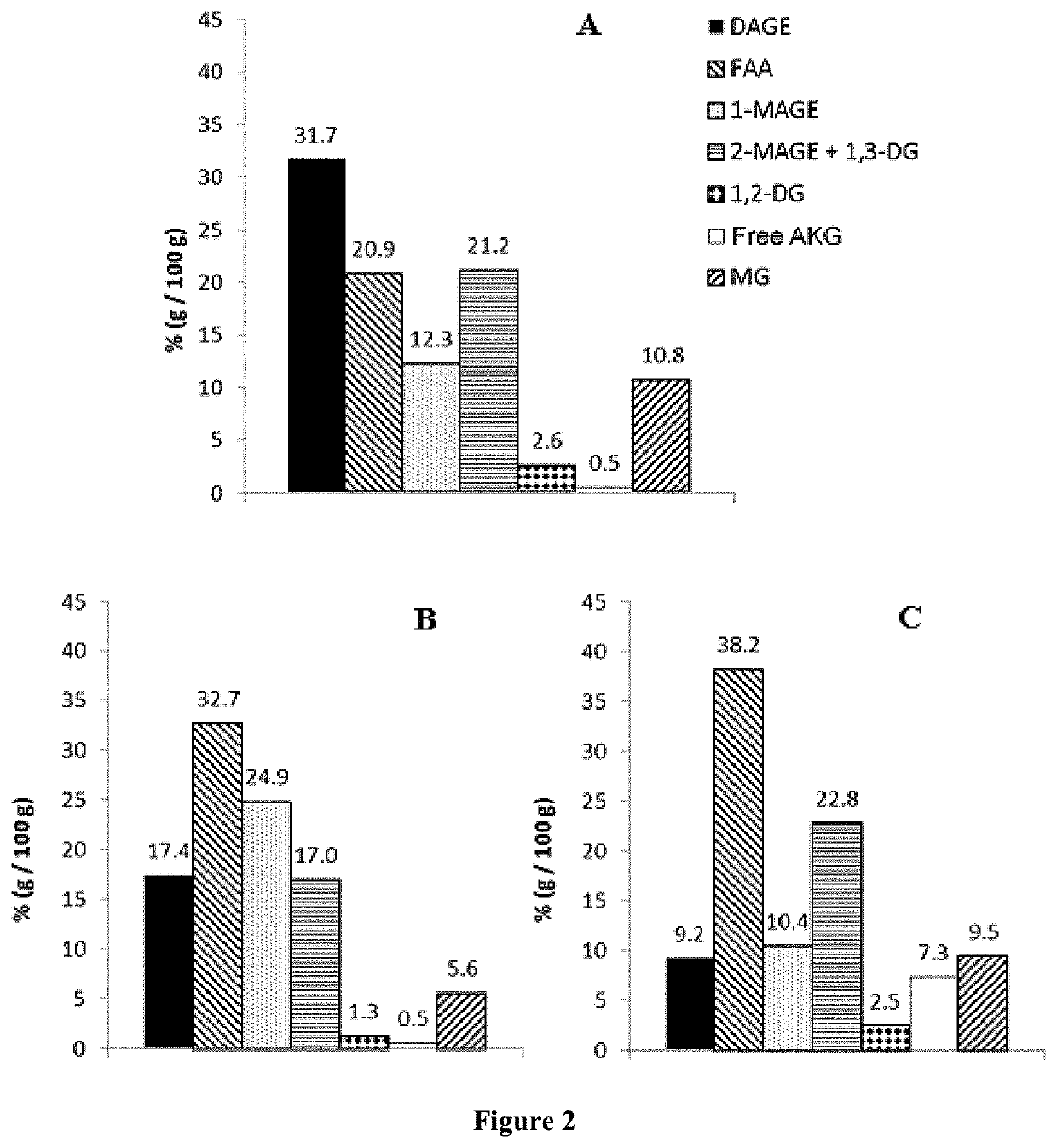 Formulations comprising ratfish liver oil or a product of an enzymatic or chemical glycerolysis processing of ratfish liver oil and supercritical rosemary extract and uses thereof