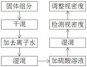 Anode lead paste for power lead-acid storage battery and preparation method of anode lead paste