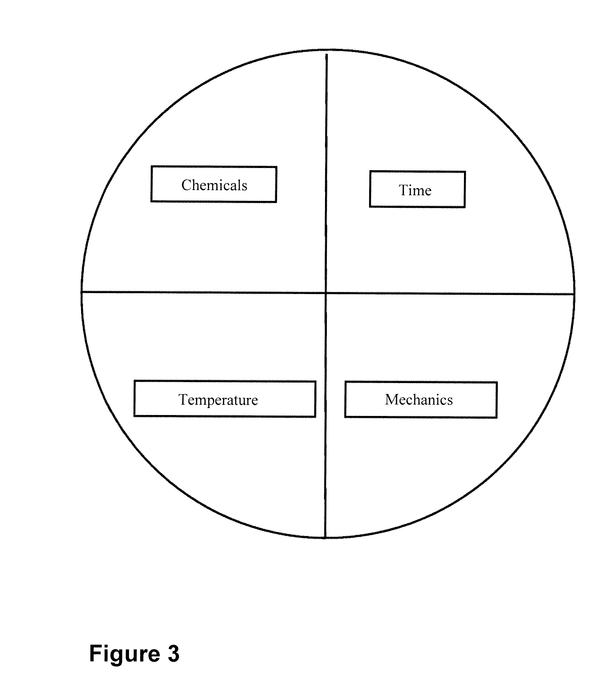 Intelligent control of a bottle washer