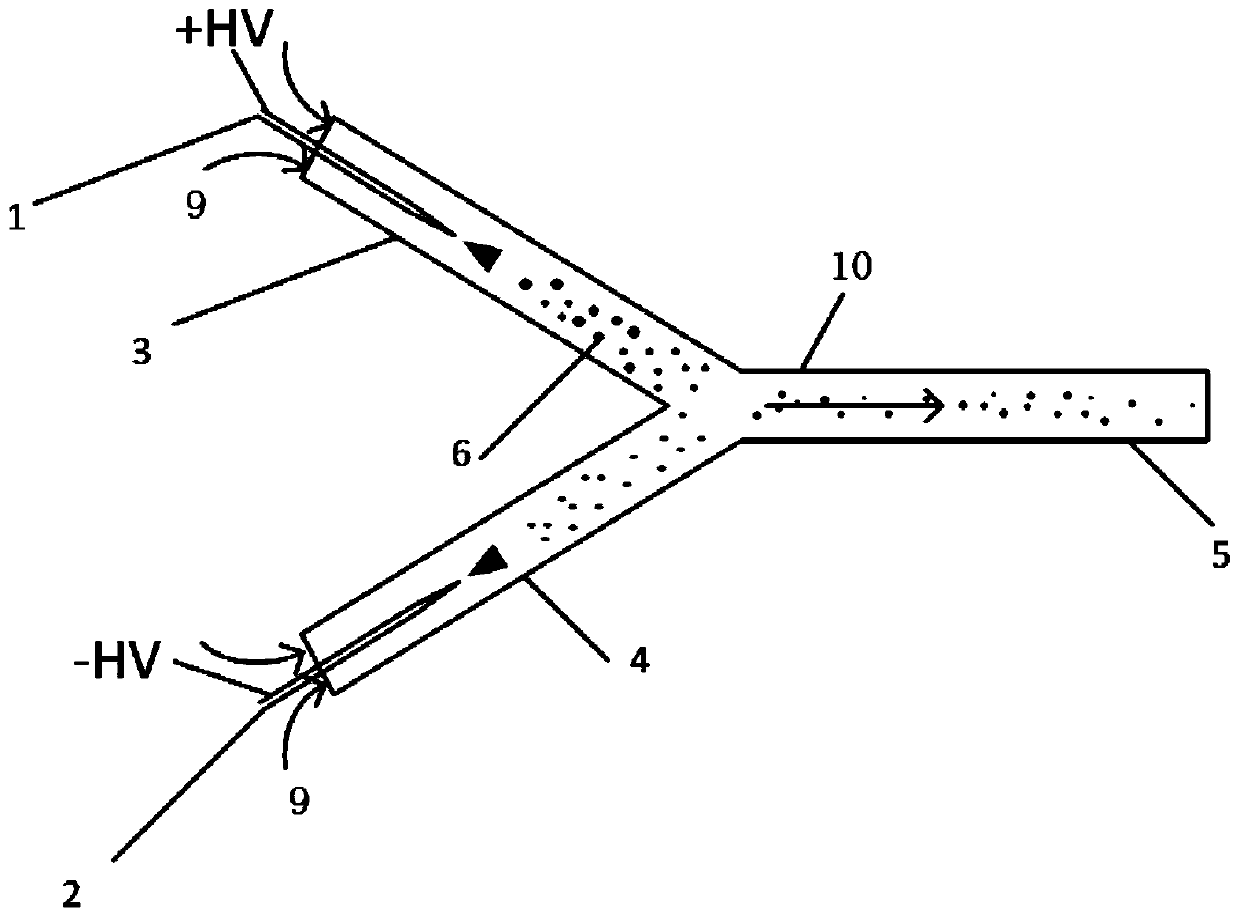 A device, method and substance detection device for generating neutral spray