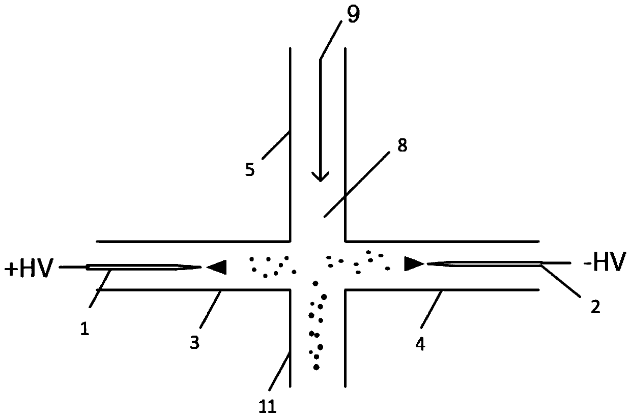 A device, method and substance detection device for generating neutral spray