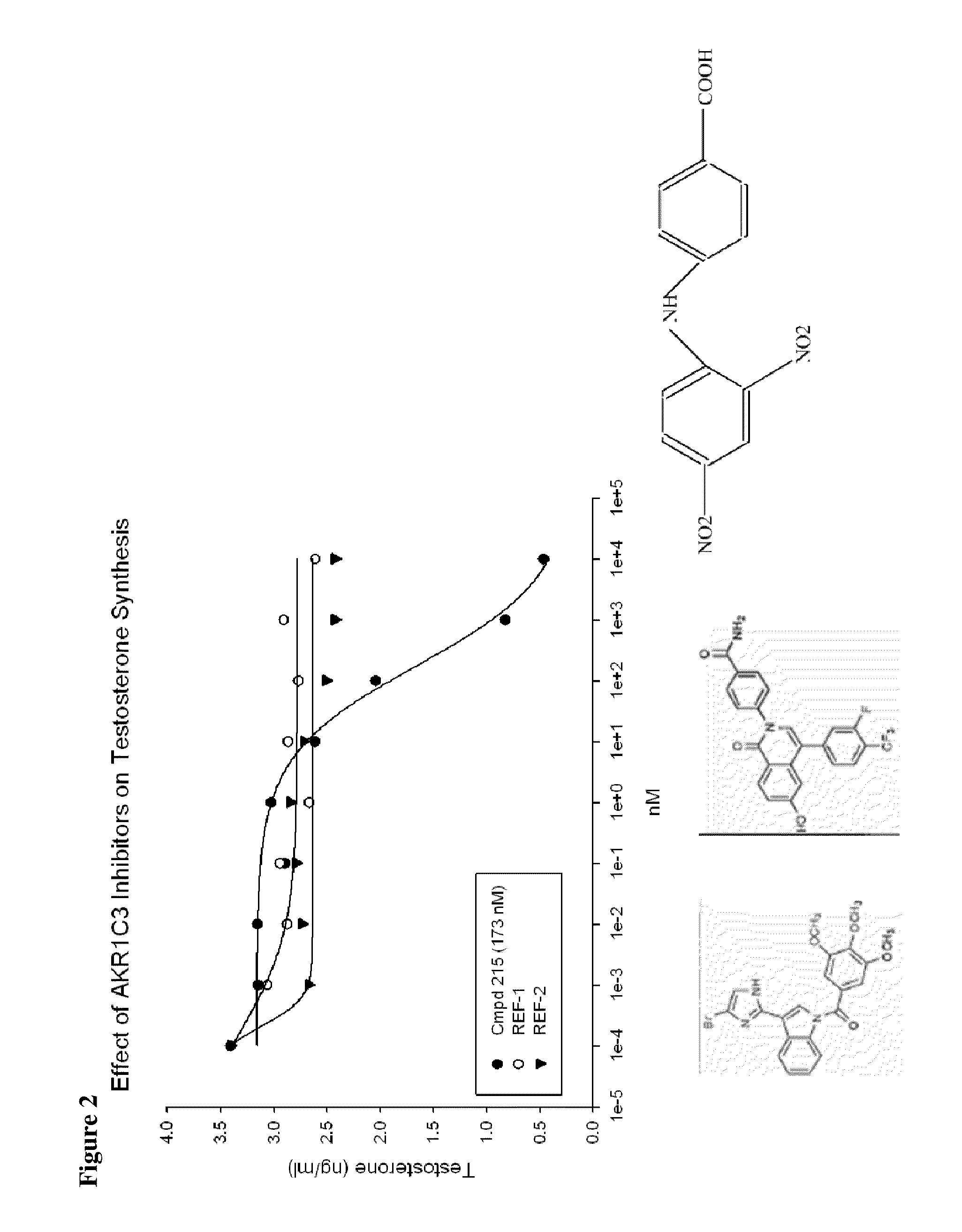 Aldo-keto reductase subfamily 1c3 (AKR1c3) inhibitors