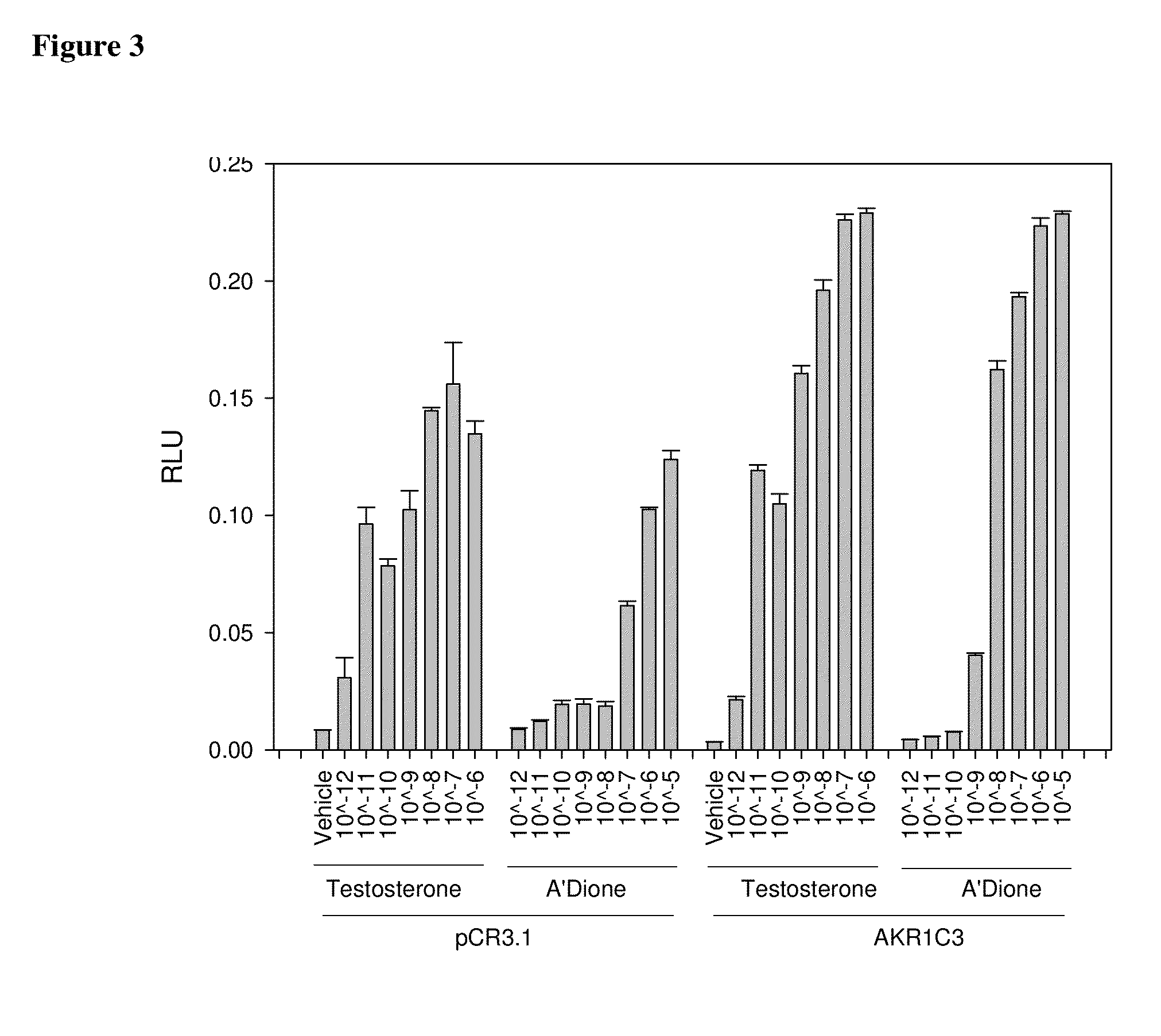 Aldo-keto reductase subfamily 1c3 (AKR1c3) inhibitors