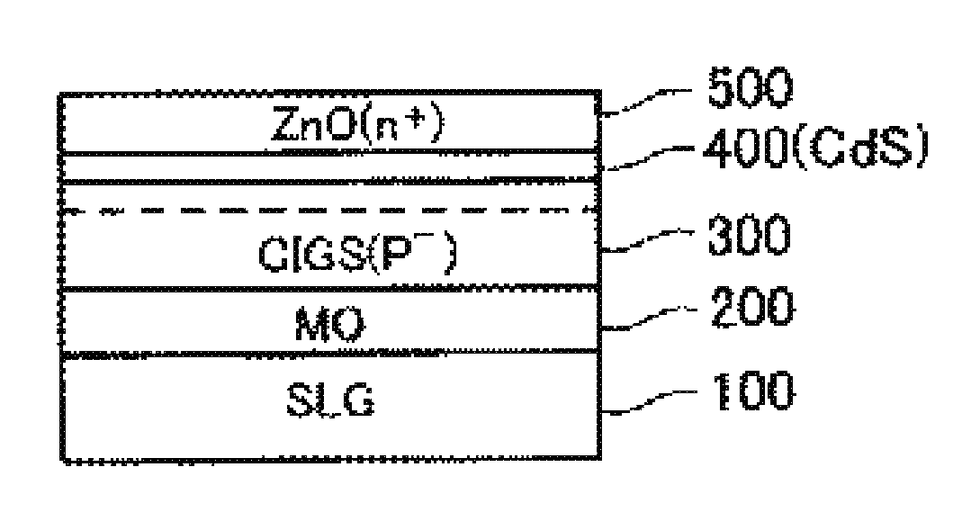 Conductive composition, transparent conductive film, display element and integrated solar battery