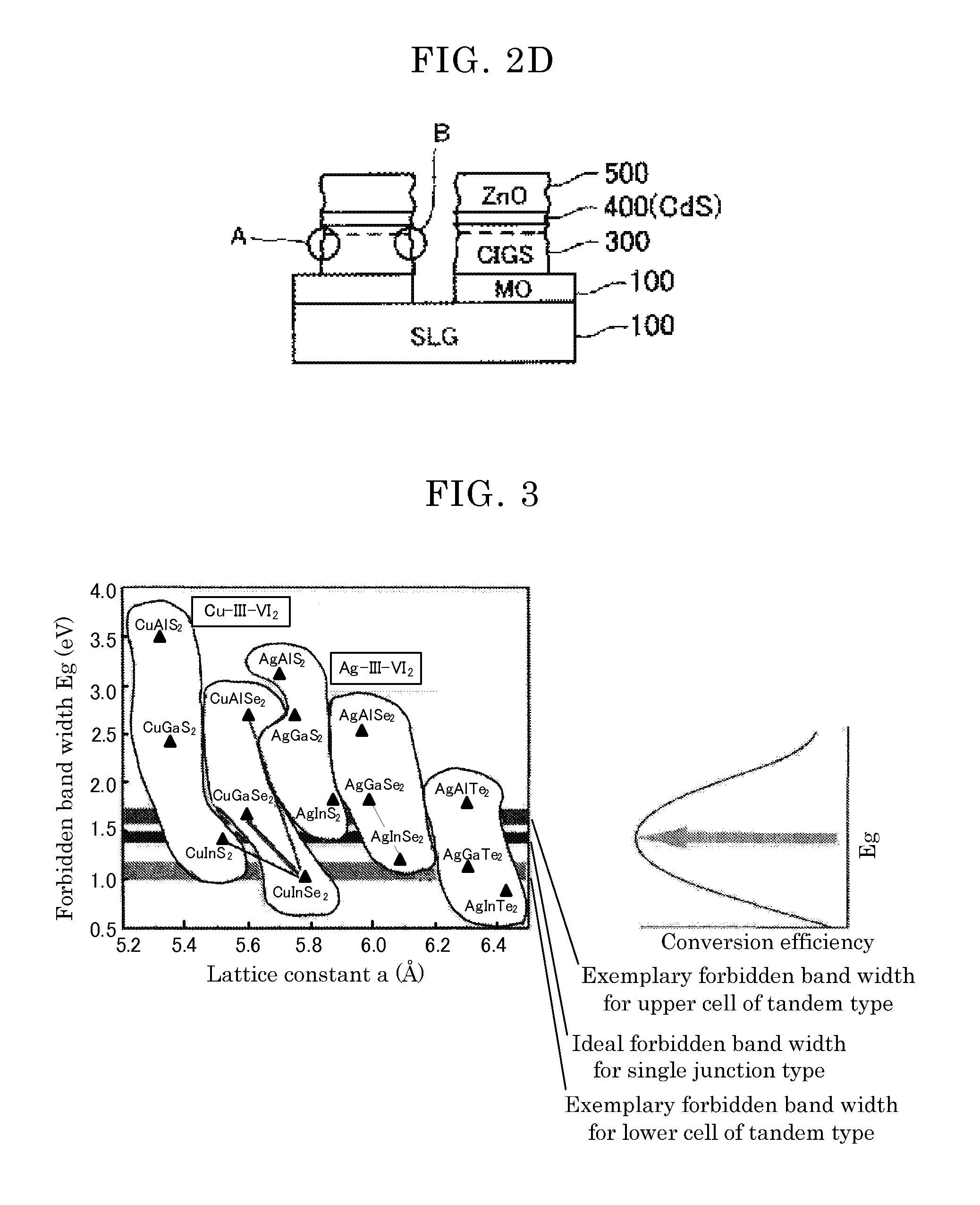 Conductive composition, transparent conductive film, display element and integrated solar battery