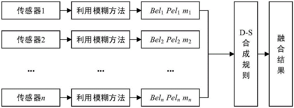 Fuzzy set based intelligent evidence theory inspection information fusion method