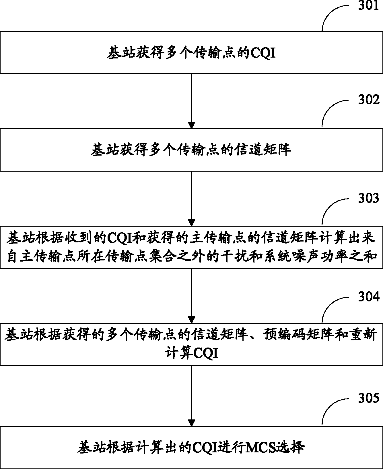 Method and device for transmitting channel quality indication (CQI)