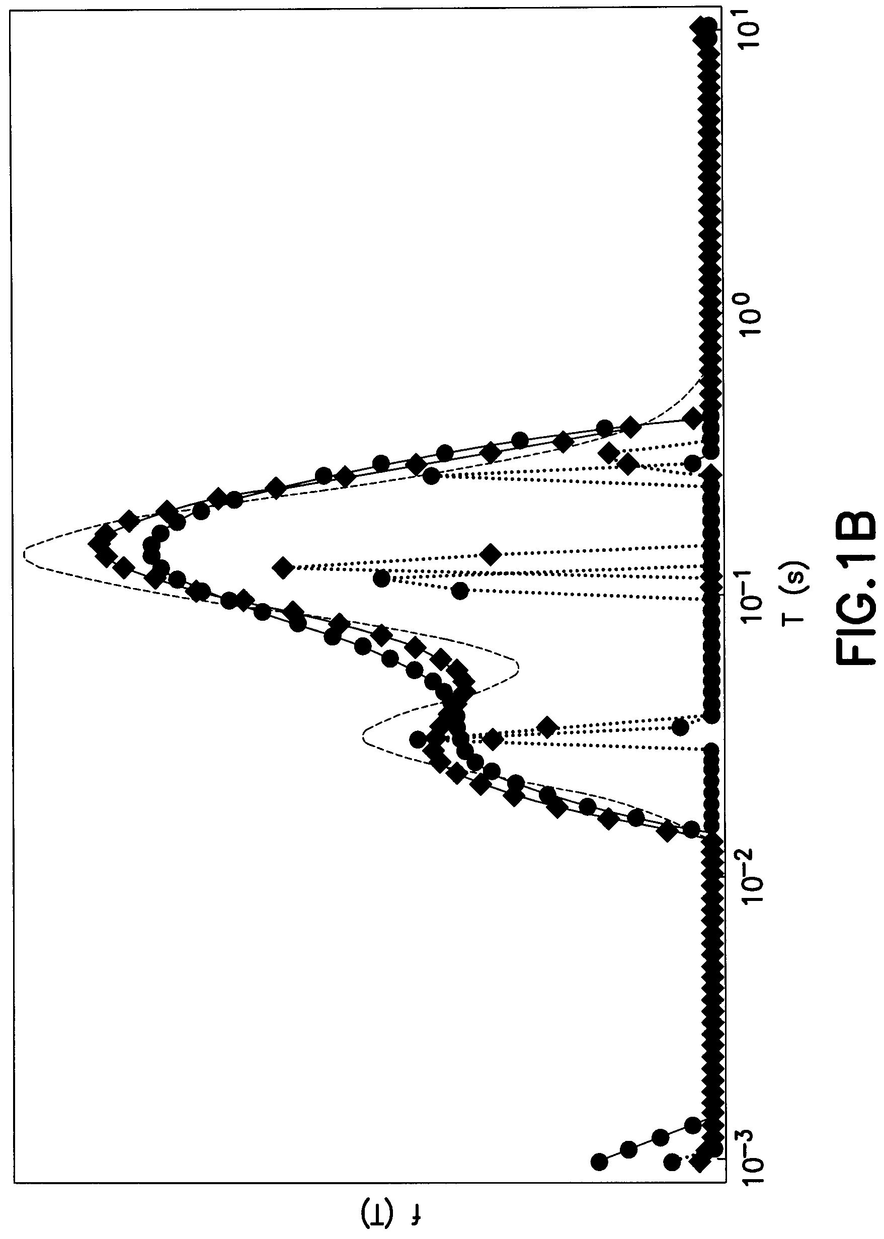 Monte carlo method for laplace inversion of nmr data