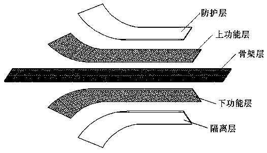 Flexible main cable protection material