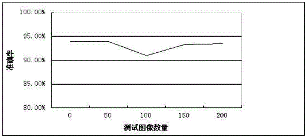 Face image preferential system and processing method