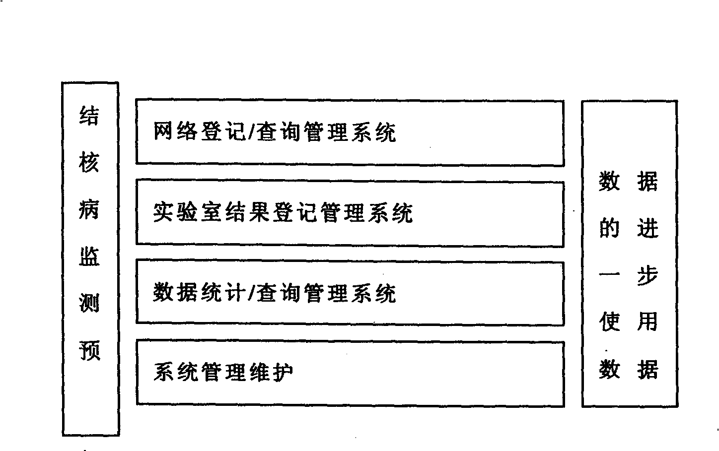 Information management system of tuberculosis monitoring early warning network