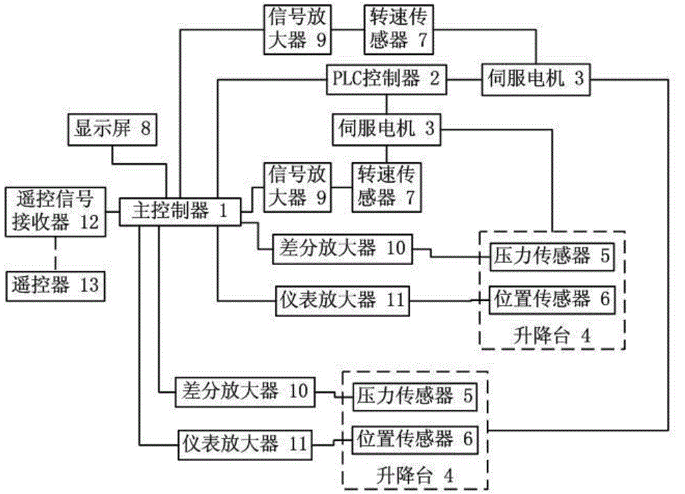 Lifting stage control device and control method