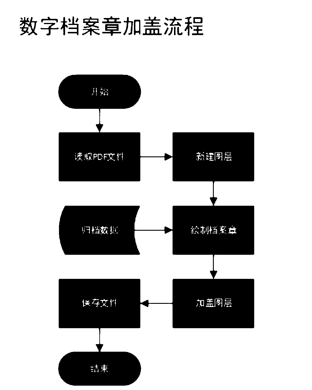 E-government network-based digital archive sealing method