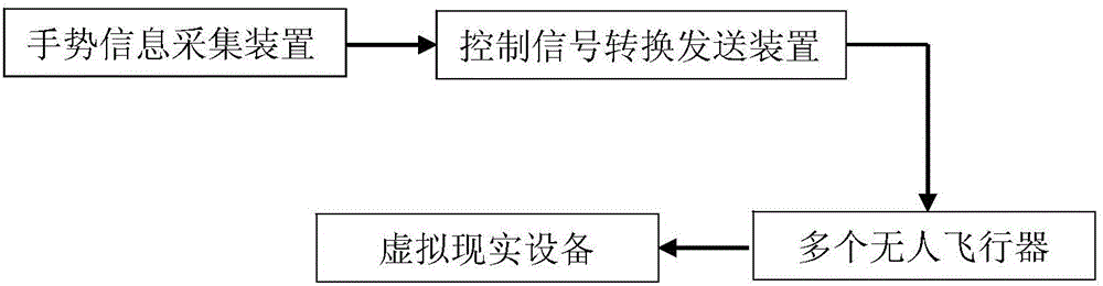 Method and device for realizing virtual reality by using unmanned aerial vehicle based on computer vision