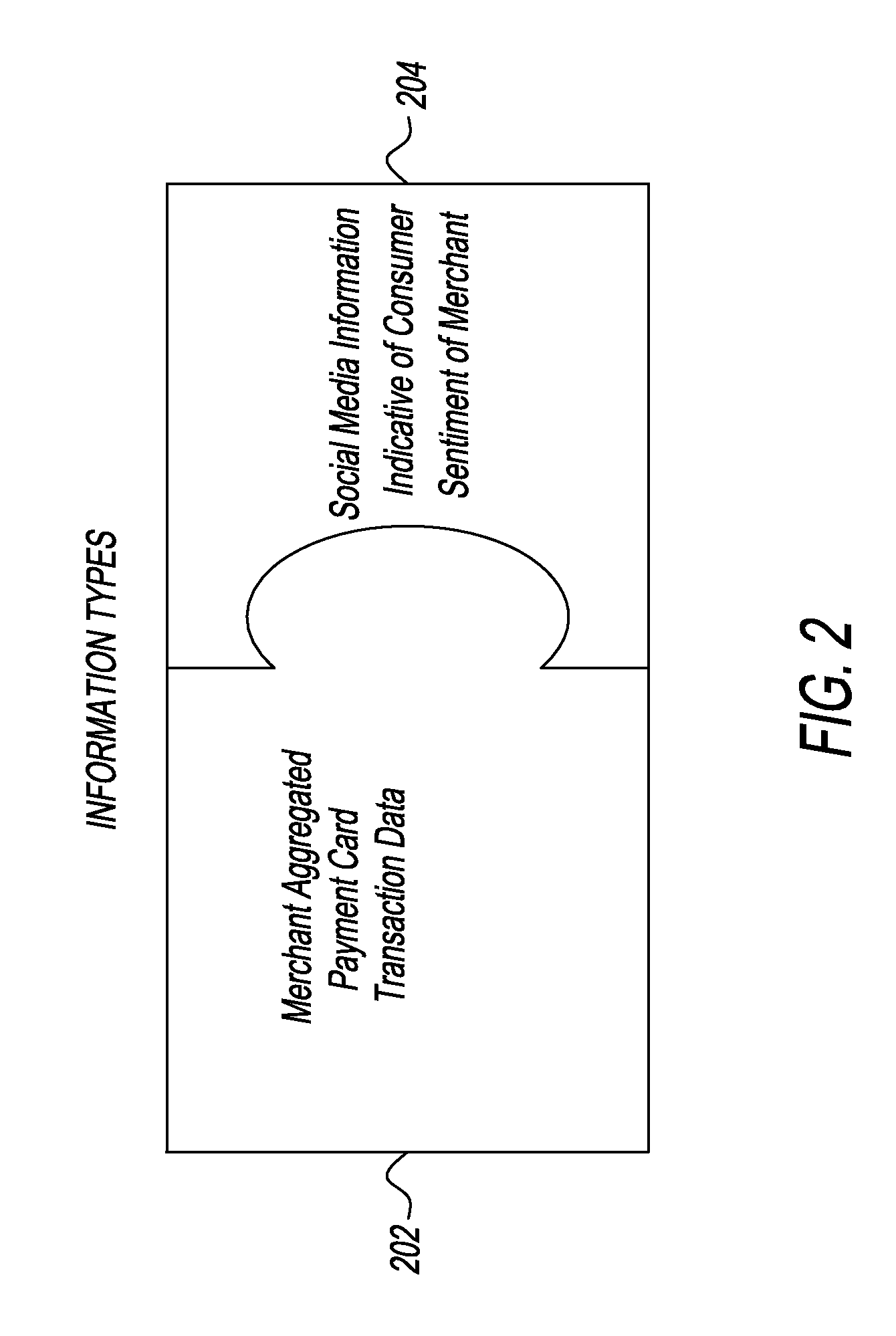 Method and system for assessing financial condition of a merchant