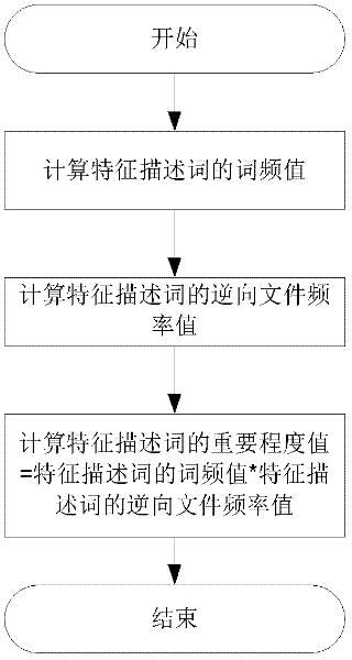 Method for acquiring hotspot video information based on video tags