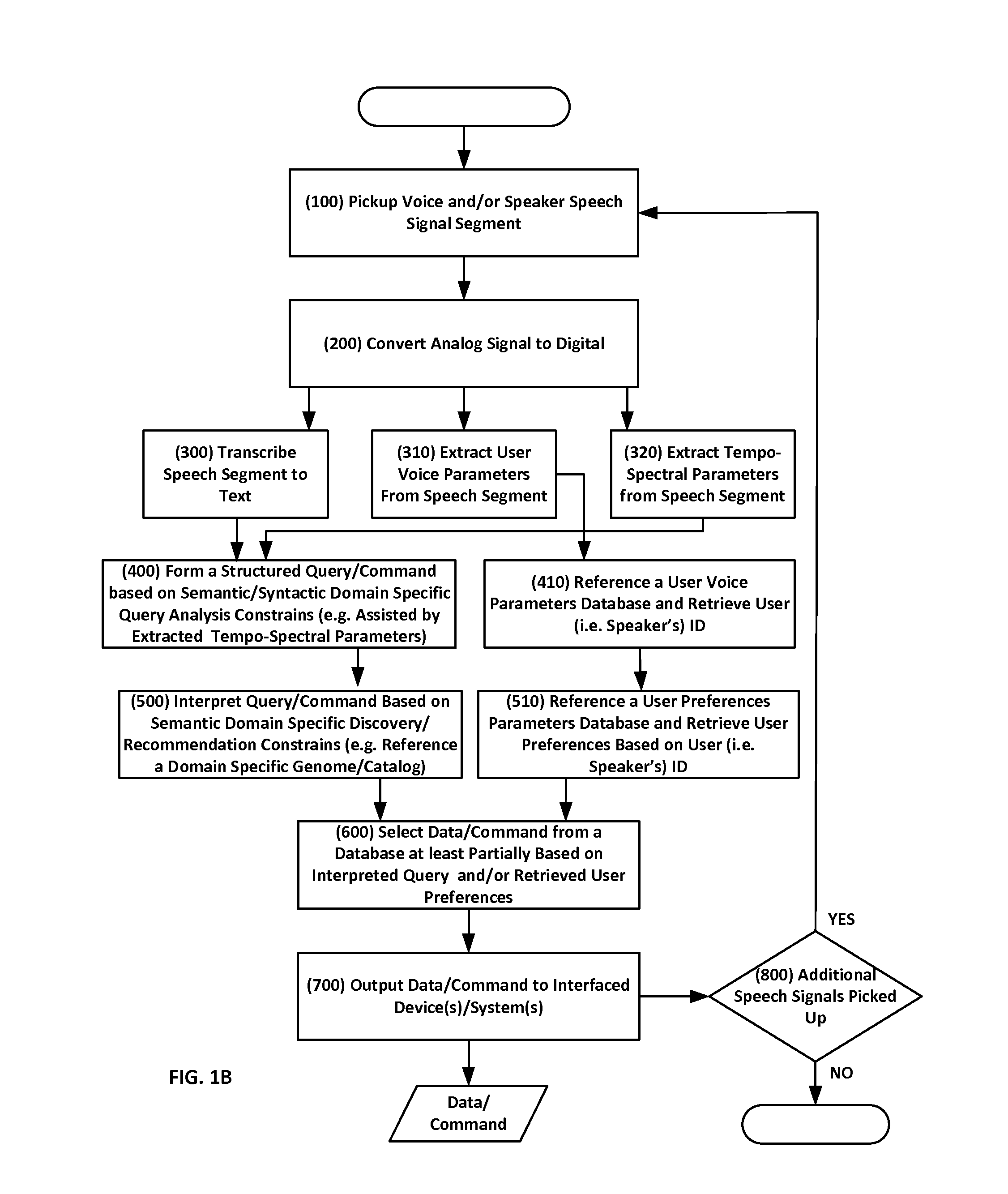 System Apparatus Circuit Method and Associated Computer Executable Code for Natural Language Understanding and Semantic Content Discovery