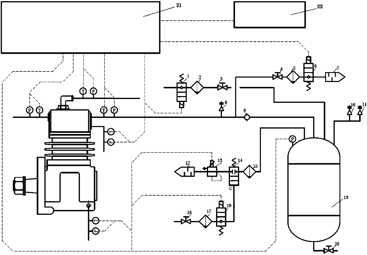 Mounting test device for fully automatic air compressor