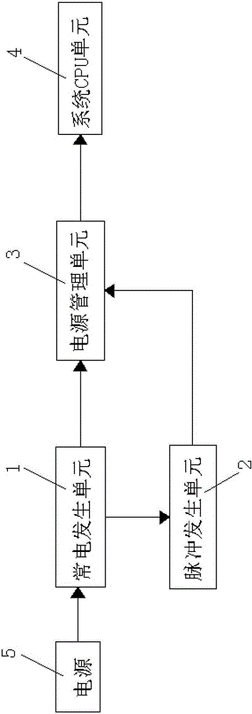 System automatic power-on circuit and method