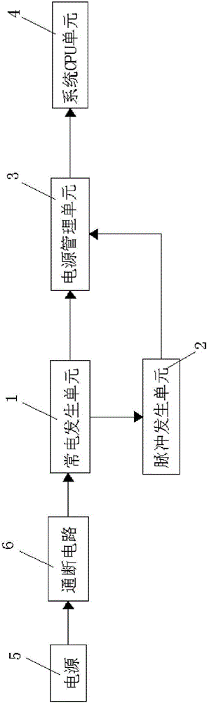 System automatic power-on circuit and method