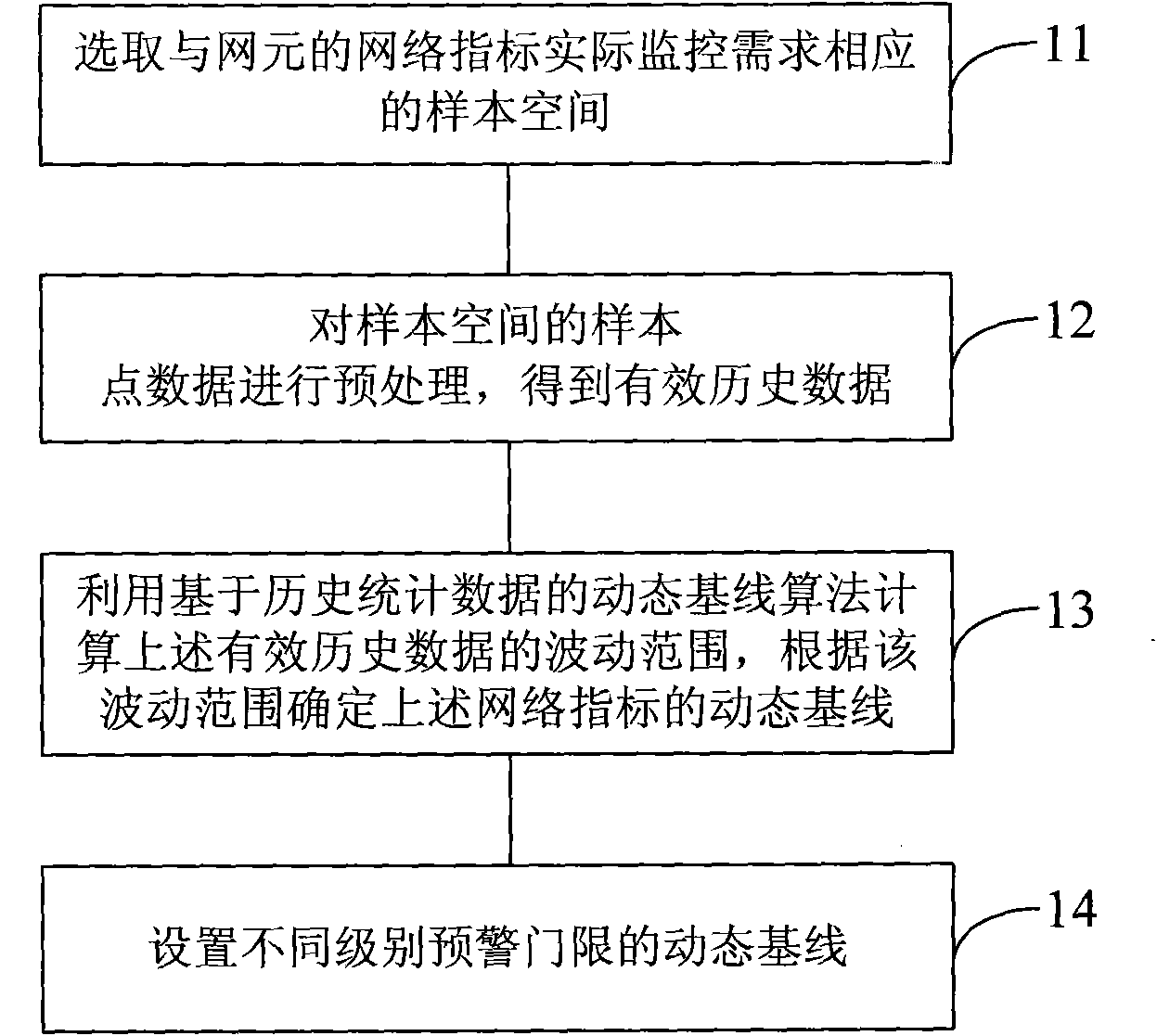 Method and device for monitoring and controlling network risks