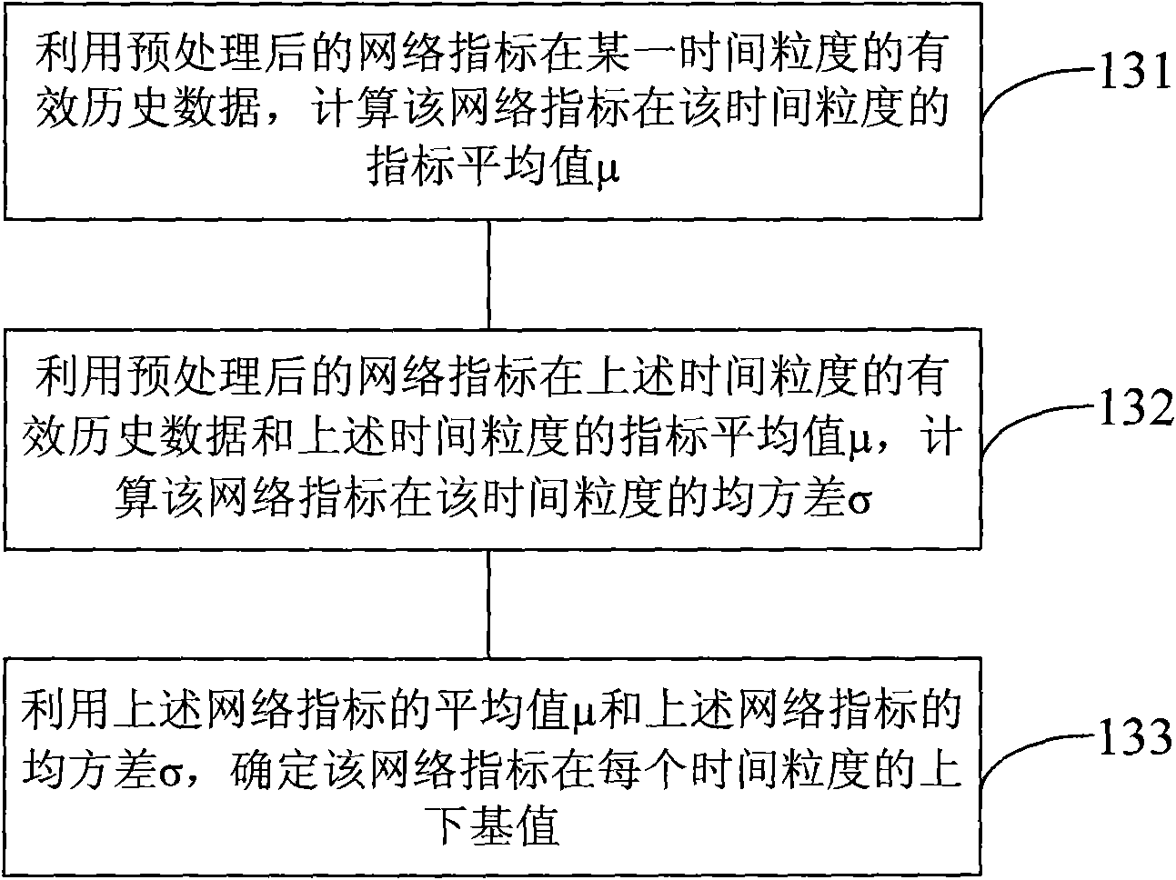 Method and device for monitoring and controlling network risks