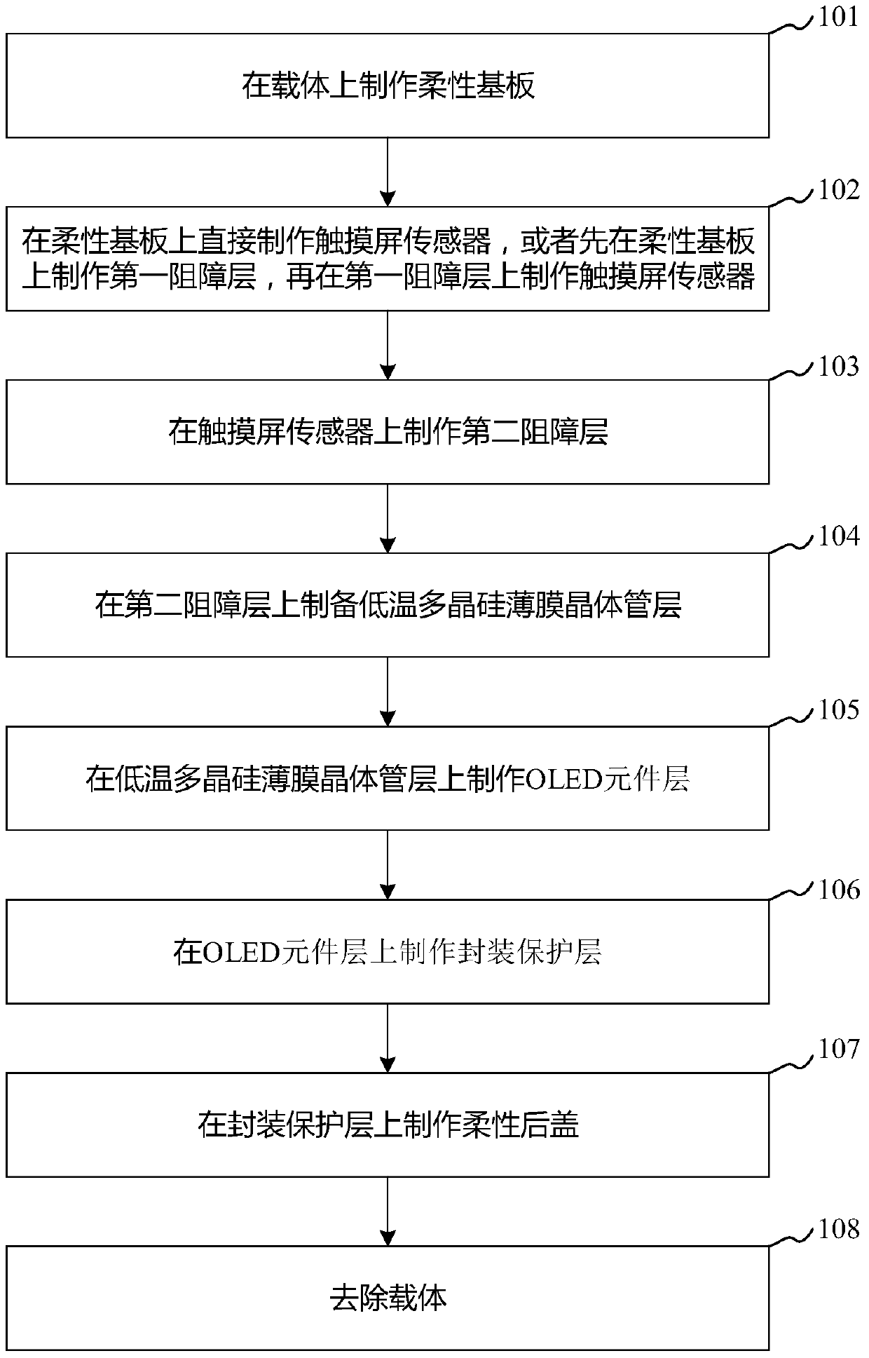 Integrated touch amoled display device and preparation method thereof