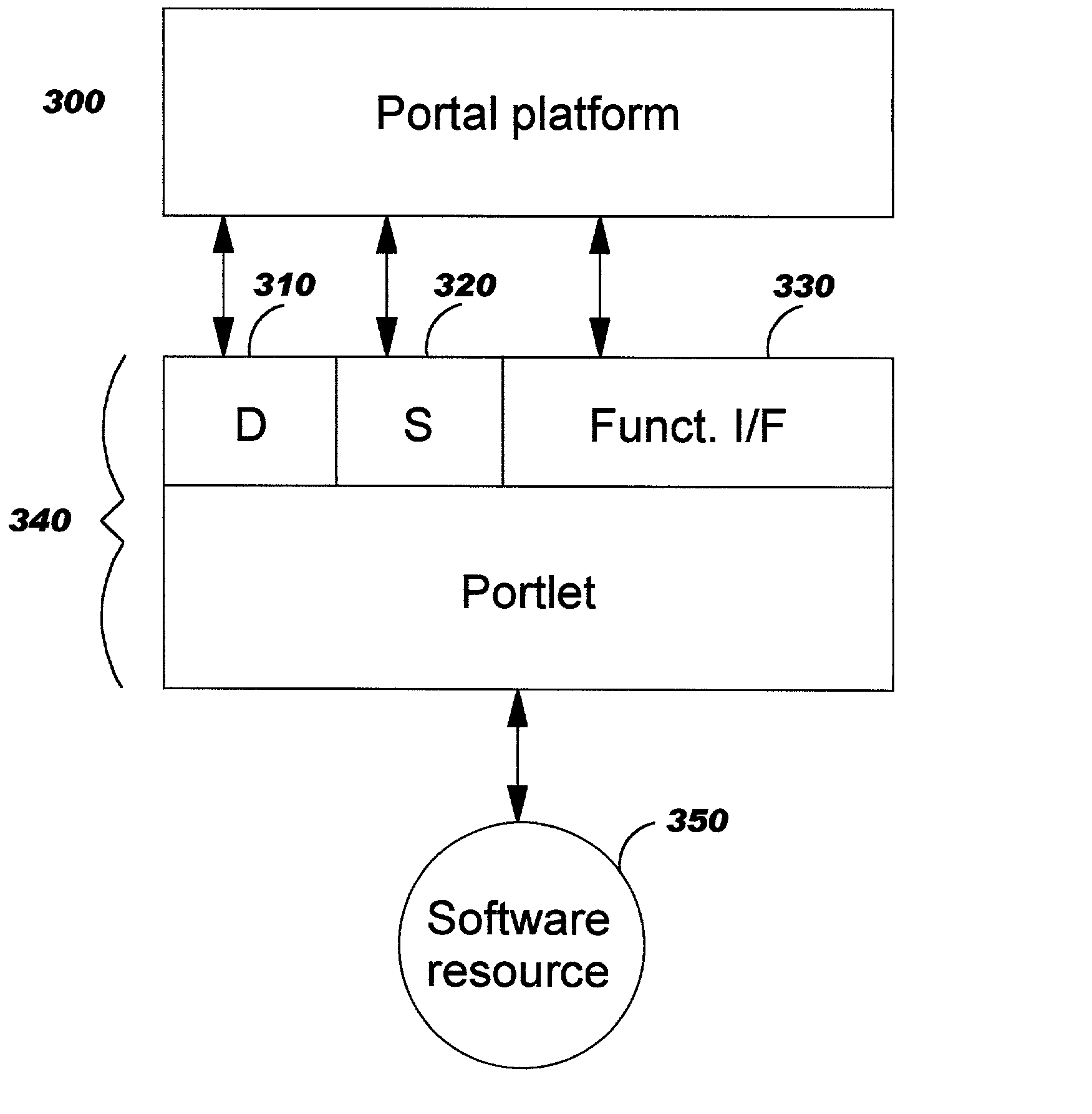 Building distributed software services as aggregations of other services