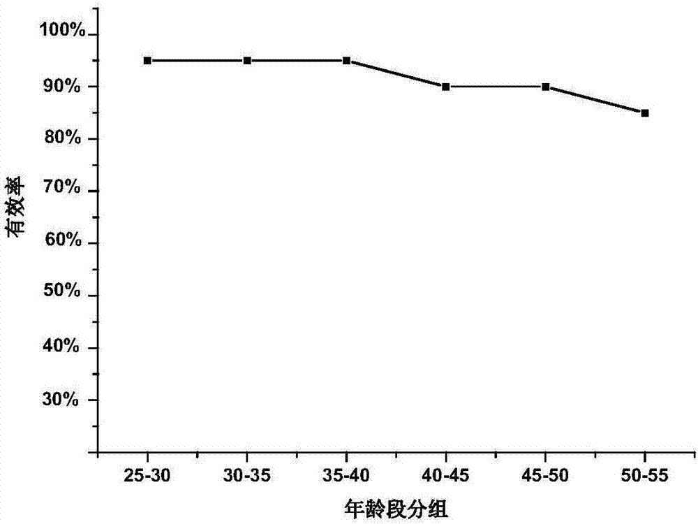 Vaginal tightening, cleaning and anti-inflammation traditional Chinese medicine composition for women