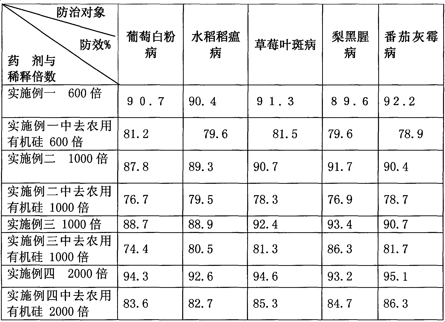 Pyrazole kresoxim and thiophanate-methyl composite fungicide