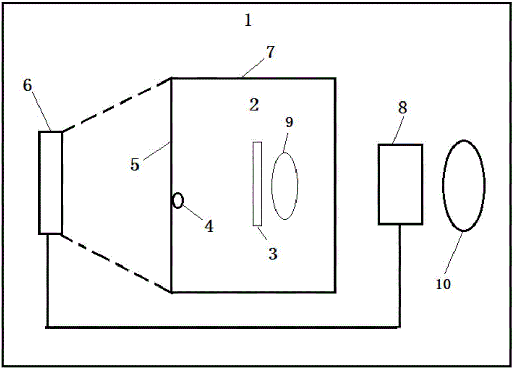 Boundary threshold value test method of mesopic vision and photopic vision of human eyes