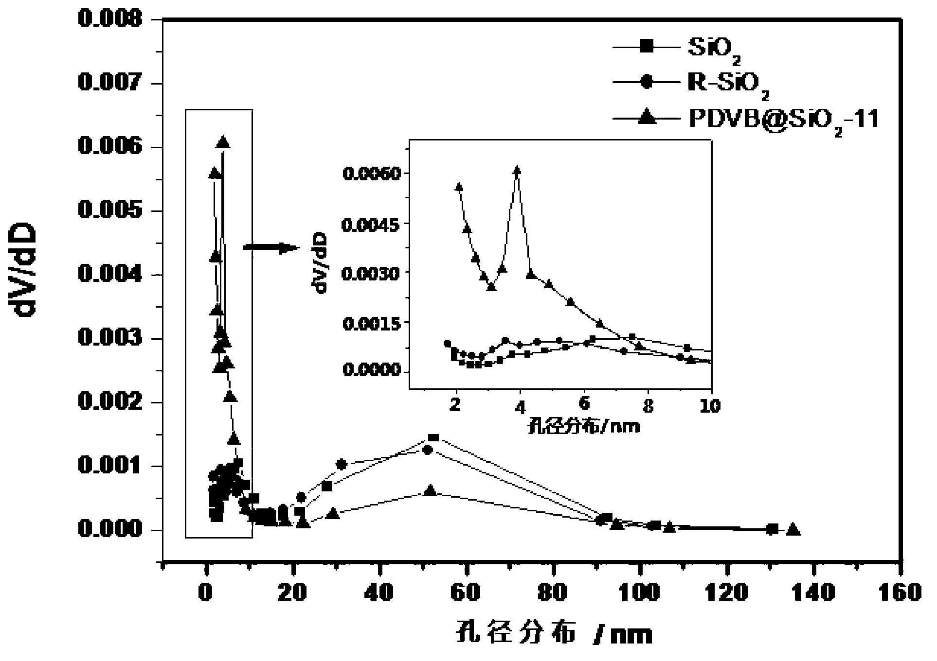 Hydrophobic silica gel composite resin-based VOC adsorbent