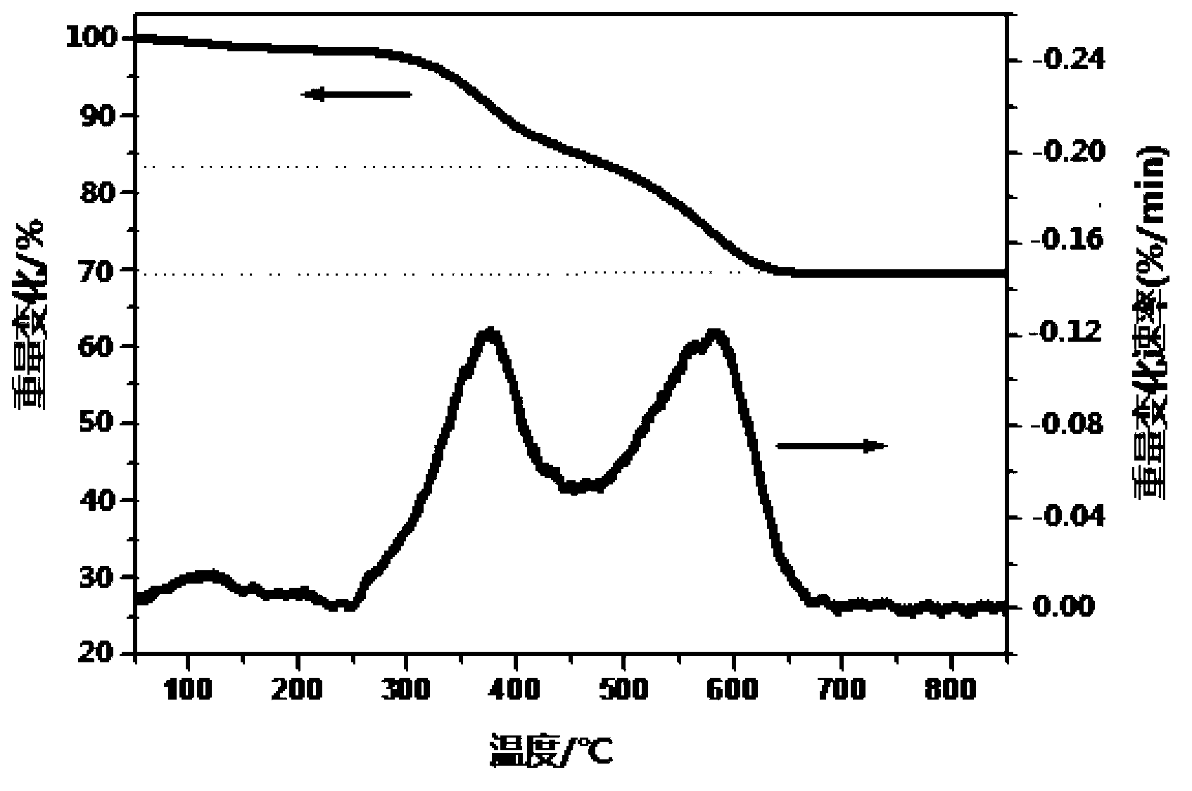 Hydrophobic silica gel composite resin-based VOC adsorbent