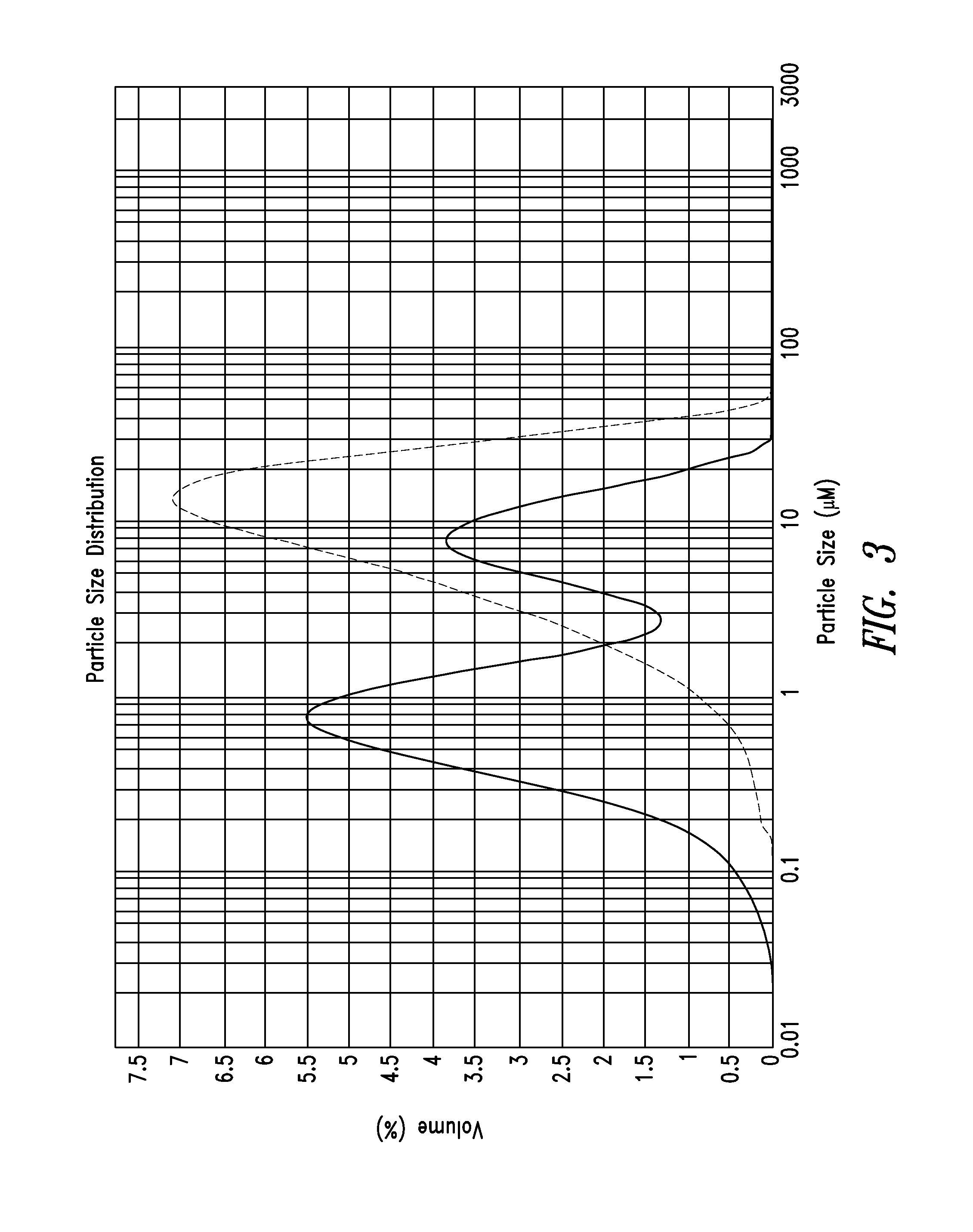 Composite carbon materials comprising lithium alloying electrochemical modifiers