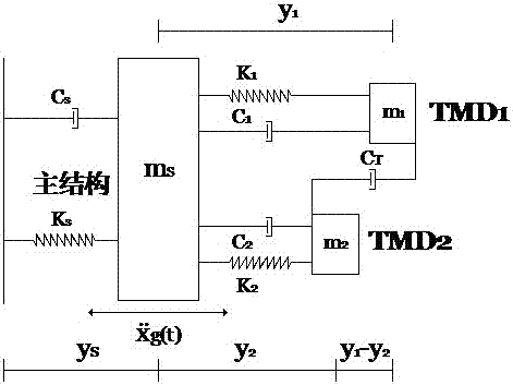 Optimal design method for series-parallel tuned mass dampers