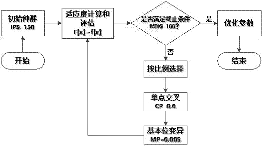 Optimal design method for series-parallel tuned mass dampers