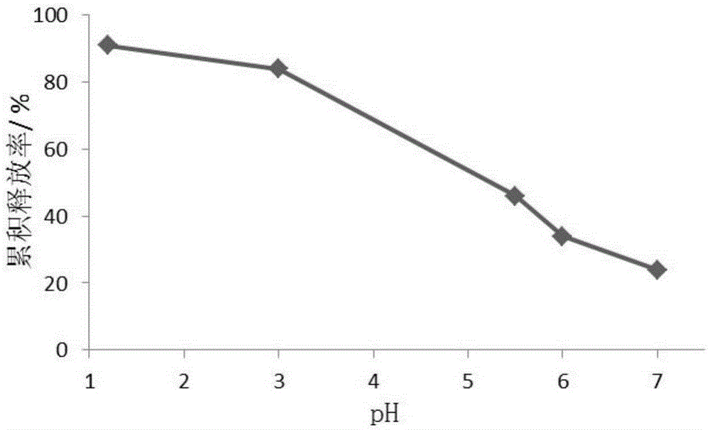 A anti -allergic drug mixed -release suspension and preparation method