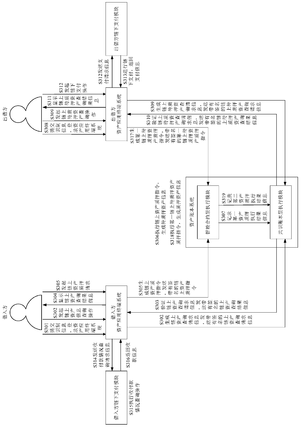 On-chain asset pledge financing system and method through off-chain settlement