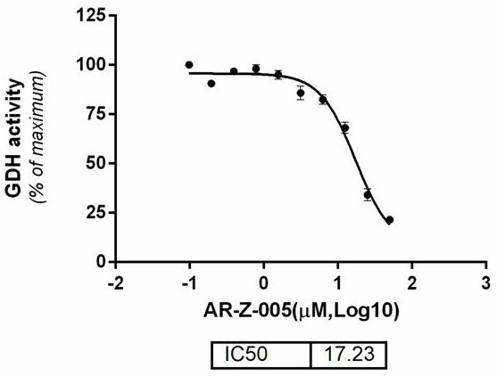 Application of acetamide compound as glutamate dehydrogenase inhibitor