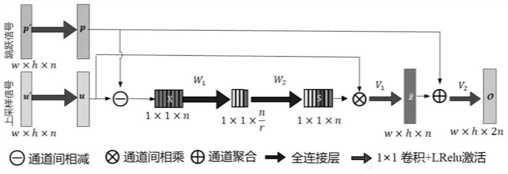 A Method for Automatic Segmentation and Labeling of X-ray Spine