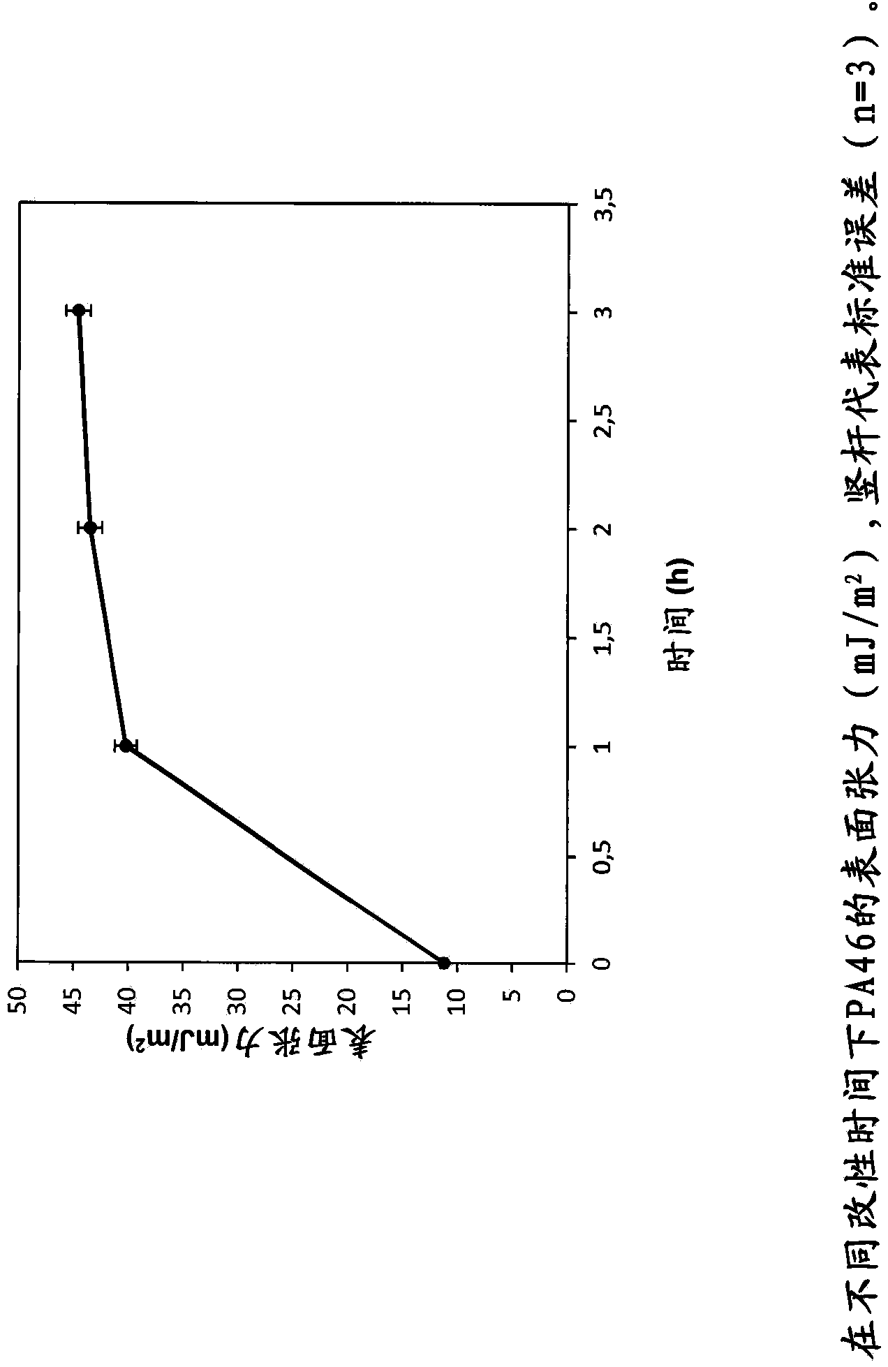 Bulk hydrophilic funtionalization of polyamide 46